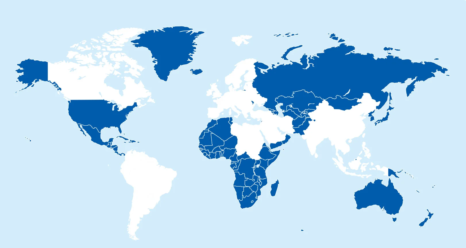 Production markets chart